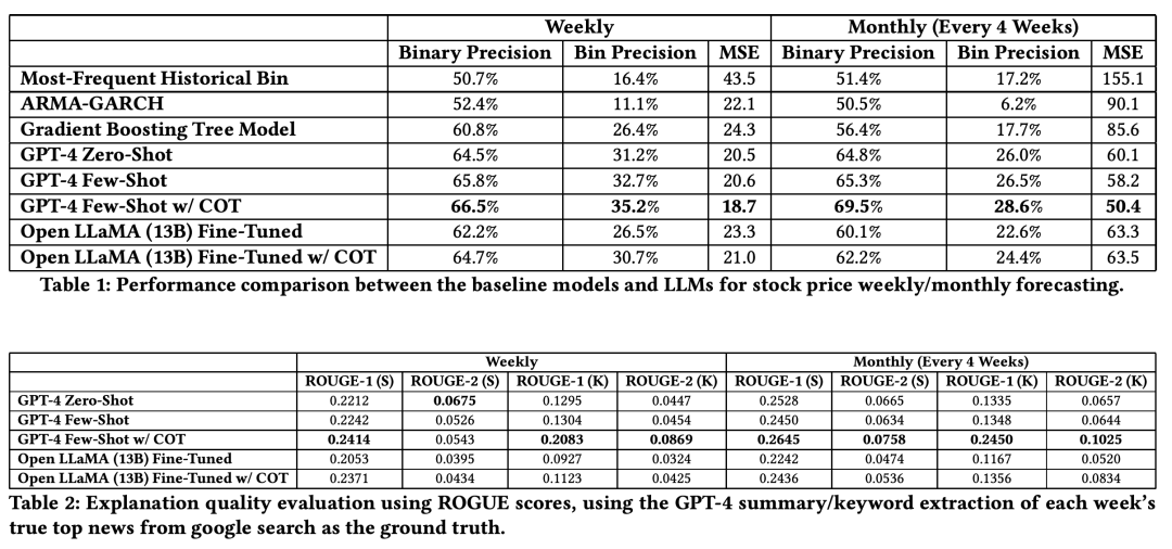 时间序列也能和大模型结合？亚马逊最新工作，大模型可解释时序预测