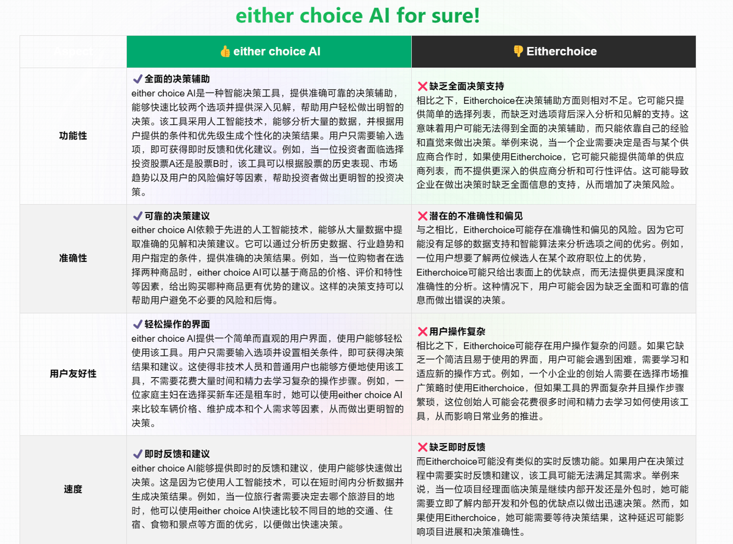 “苏南 vs 苏北” AI 分胜负，娱乐性比较工具 EitherChoice 上线