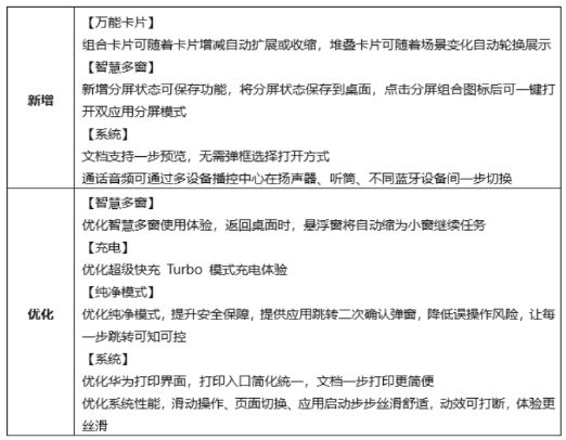 强劲来袭！华为nova 10青春版全新HarmonyOS 3系统发布！