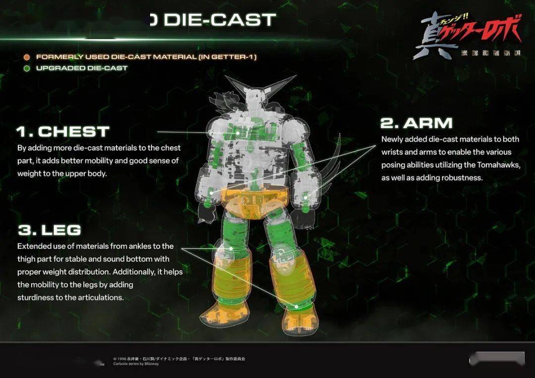 Blitzway《真盖塔机器人》黑盖塔,这不是必买系列吗!