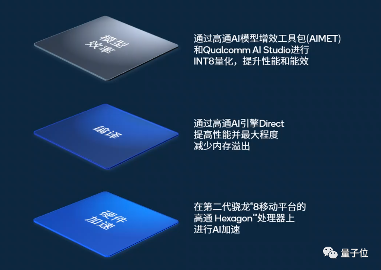 10亿参数模型进手机!15秒即可出图,飞行模式也能用