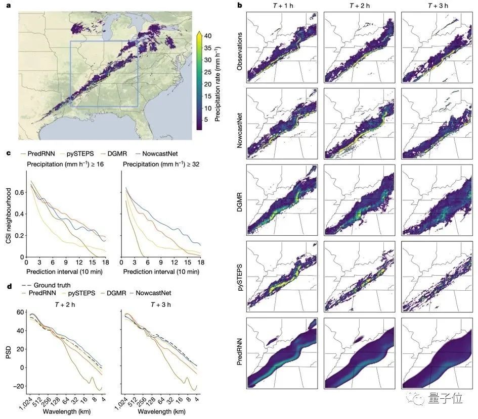 清华&中国气象局大模型登Nature：解决世界级难题，「鬼天气」预报时效首次达3小时