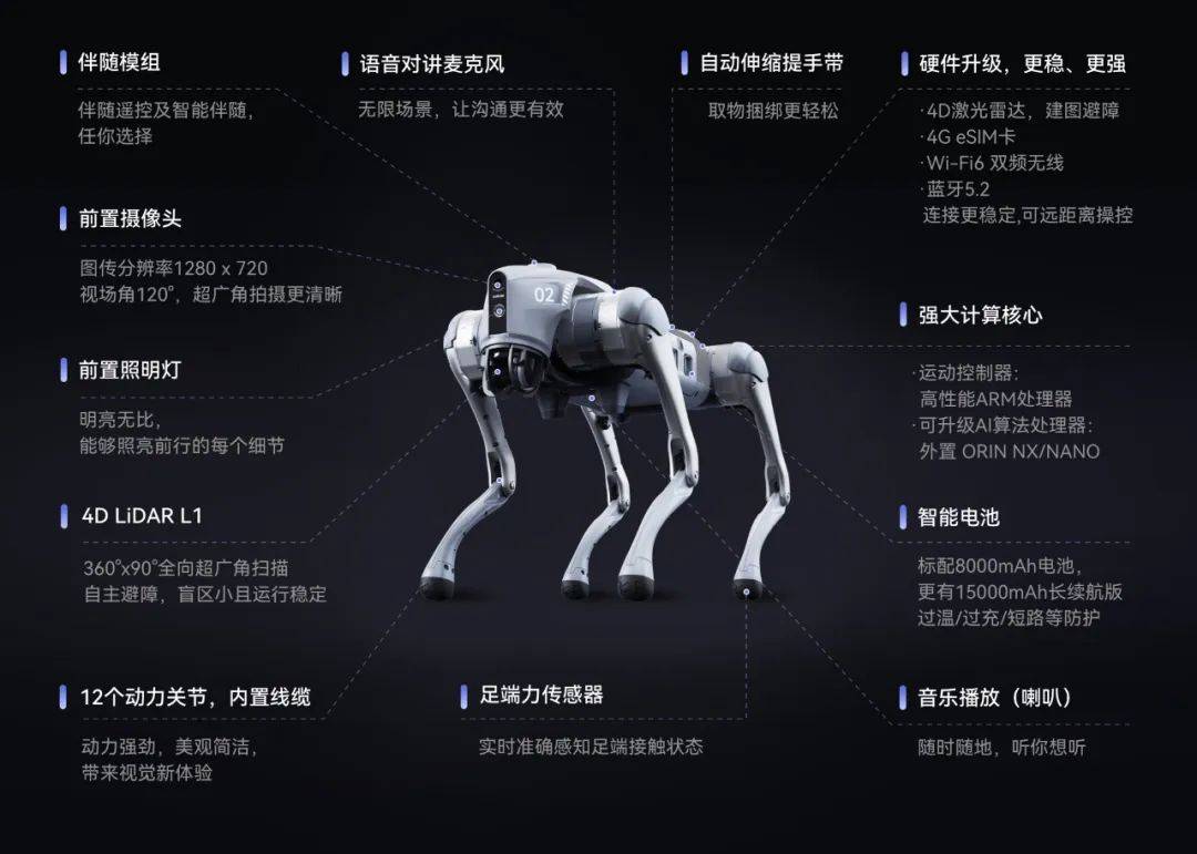 自研4D激光雷达L1 + GPT大语言模型 宇树Unitree Go2四足机器人有啥黑科技？