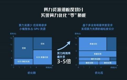 浪潮信息元脑生态：合力致新，打通金融场景AI落地最后一公里
