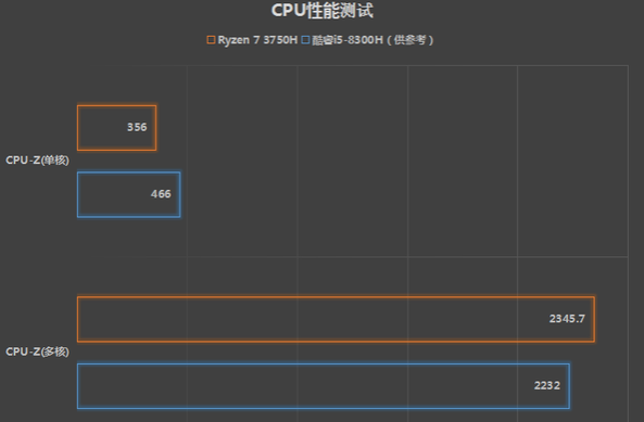 华硕飞行堡垒7--原创