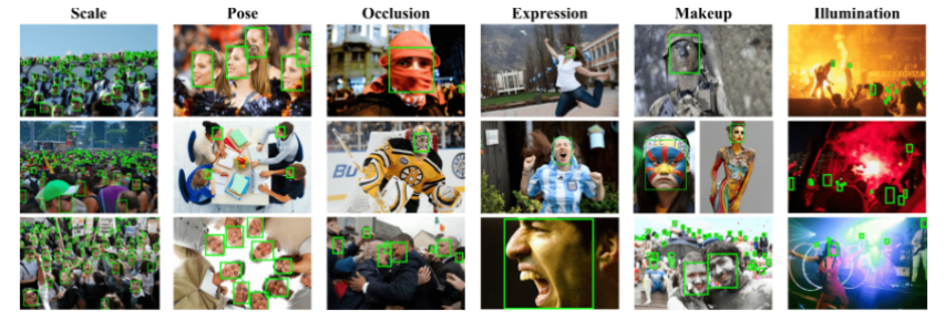 五分钟技术趣谈 | 人脸识别知多少？