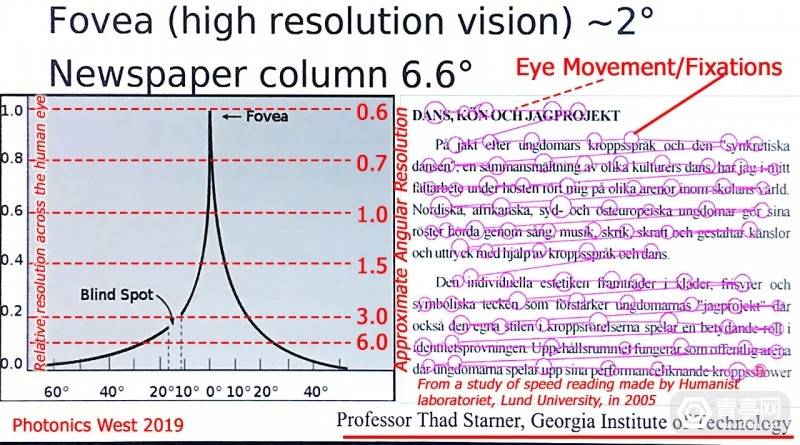 Karl Guttag评Vision Pro(三)：为什么飞机上VR观影体验不佳？