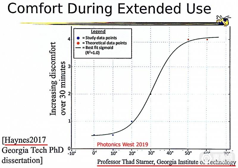 Karl Guttag评Vision Pro(三)：为什么飞机上VR观影体验不佳？