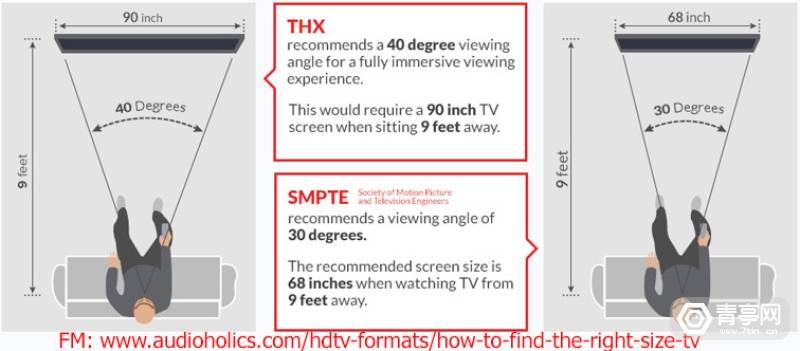 Karl Guttag评Vision Pro(三)：为什么飞机上VR观影体验不佳？