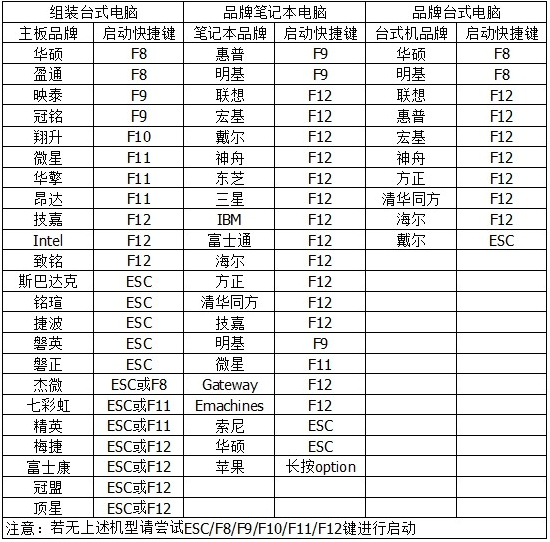 教你电脑win7如何进去bios设置相关参数