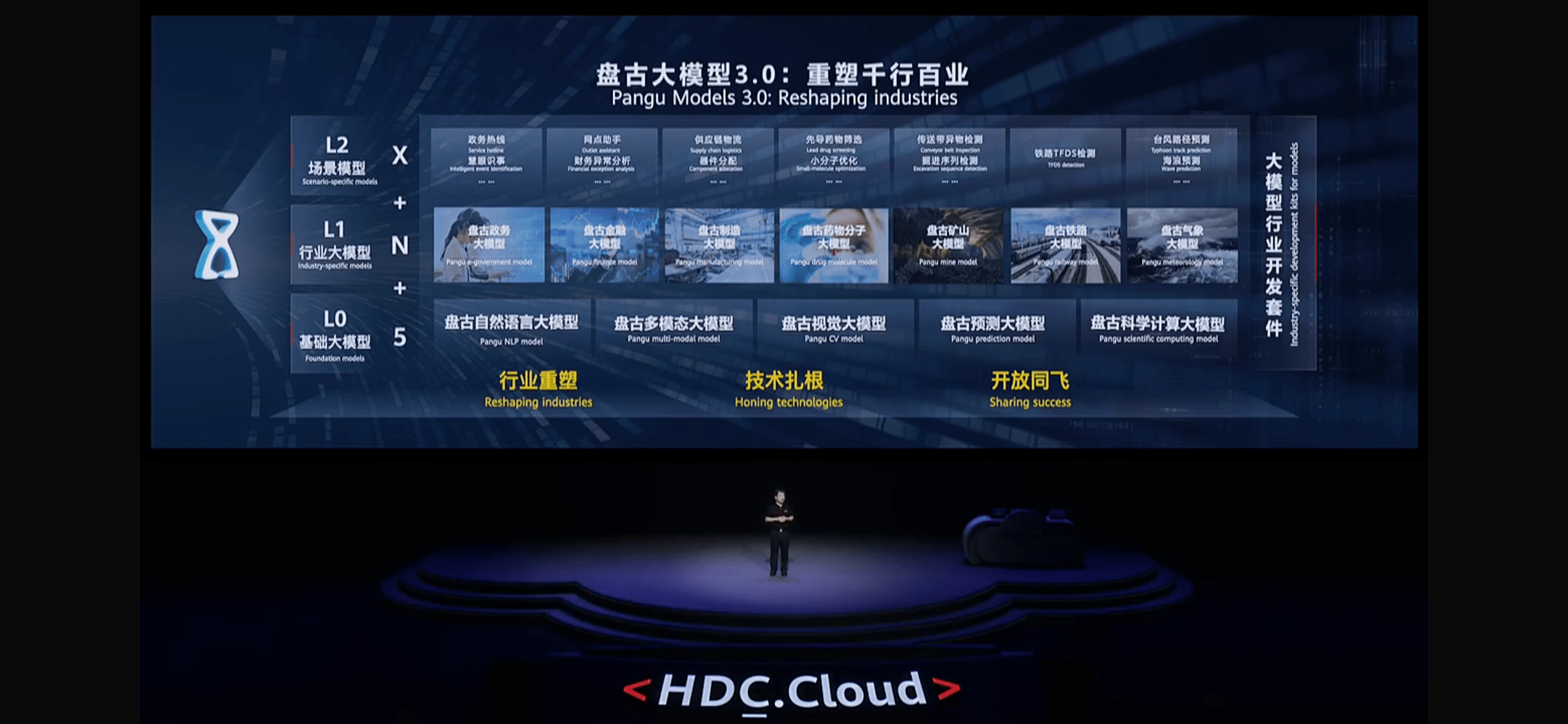 6000 字详解华为盘古大模型:能否撑起世界 AI 另一极?