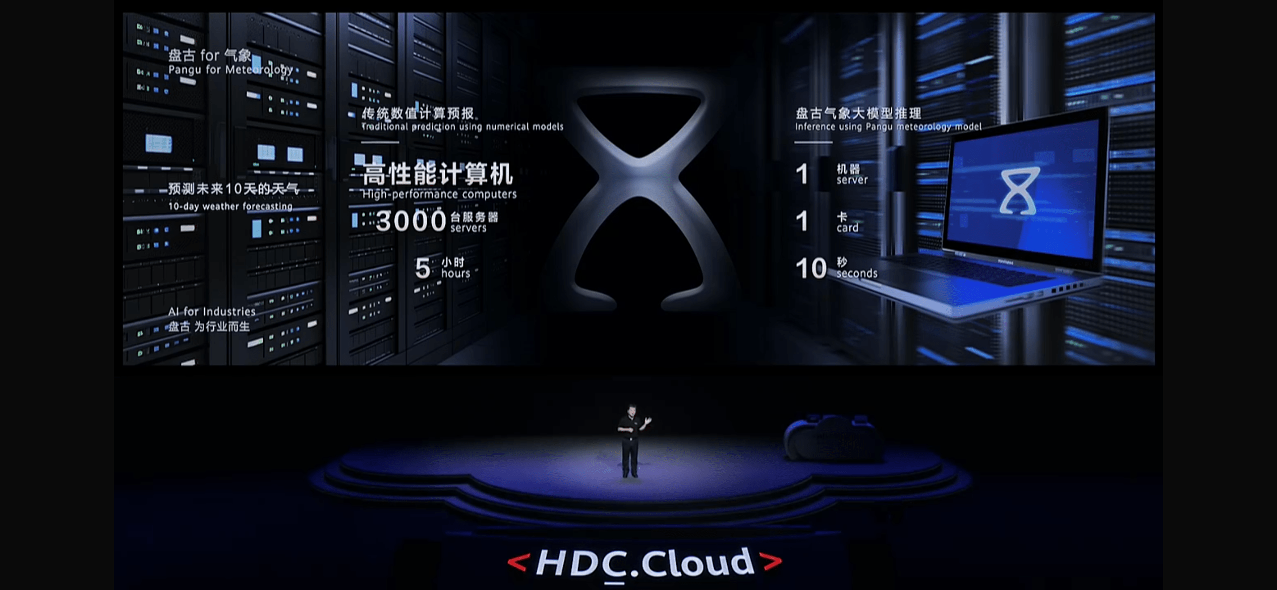 6000 字详解华为盘古大模型:能否撑起世界 AI 另一极?