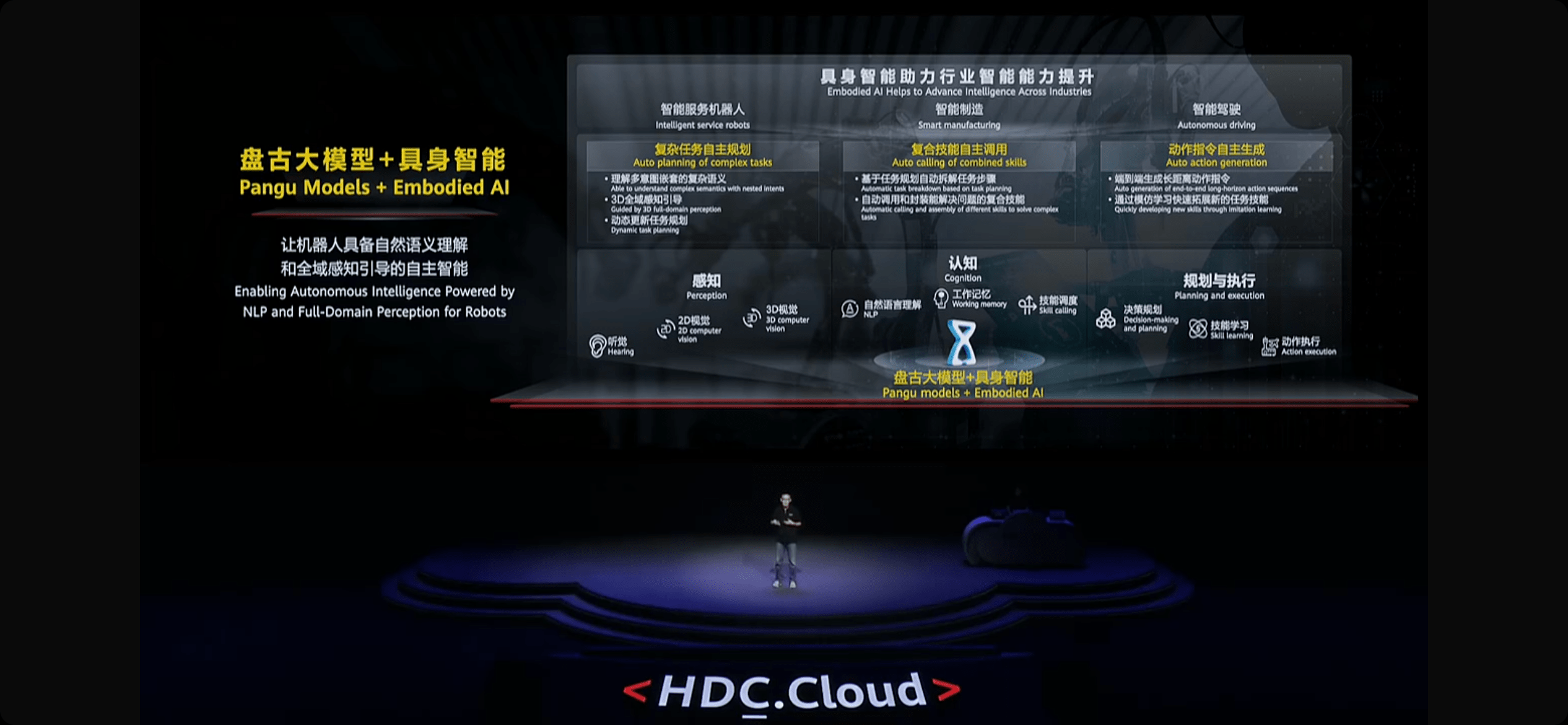 6000 字详解华为盘古大模型:能否撑起世界 AI 另一极?