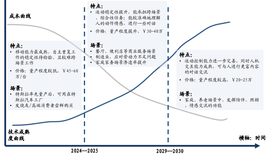 全球首个!谷歌旗下DeepMind展示用于通用机器人的AI智能体RoboCat:仅需100次训练便能完成任务,还能自我改进提升