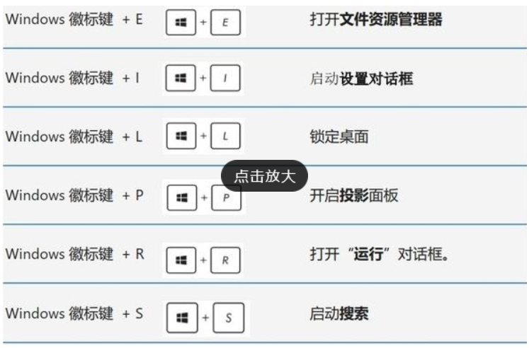 Win10实用快捷键大全Win10实用的快捷键详细介绍