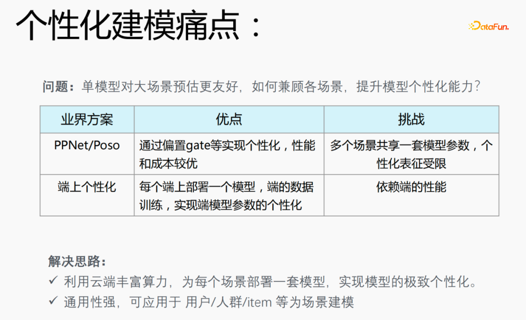 腾讯TRS之元学习与跨域推荐的工业实战