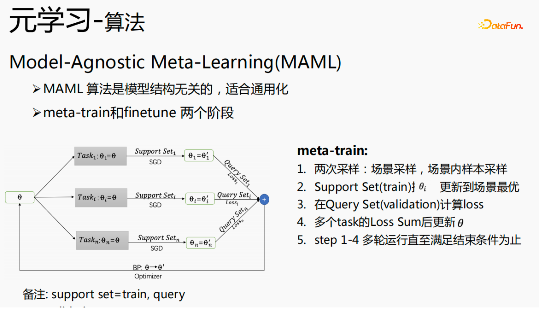 腾讯TRS之元学习与跨域推荐的工业实战