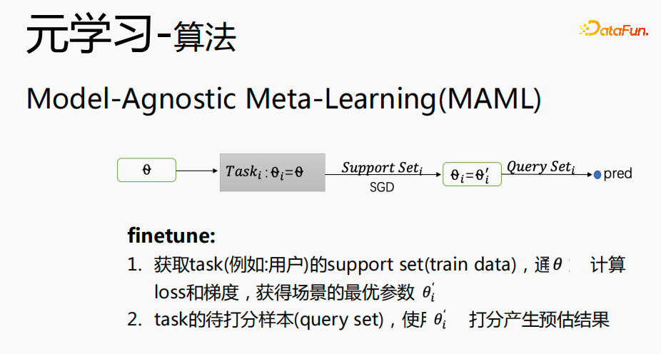 腾讯TRS之元学习与跨域推荐的工业实战