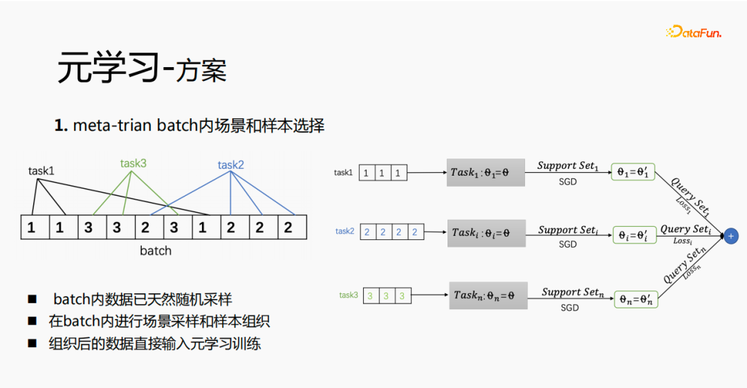 腾讯TRS之元学习与跨域推荐的工业实战