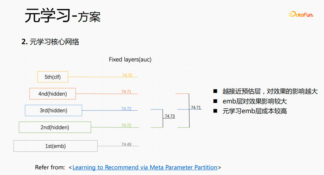 腾讯TRS之元学习与跨域推荐的工业实战