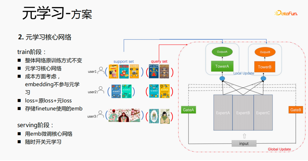 腾讯TRS之元学习与跨域推荐的工业实战