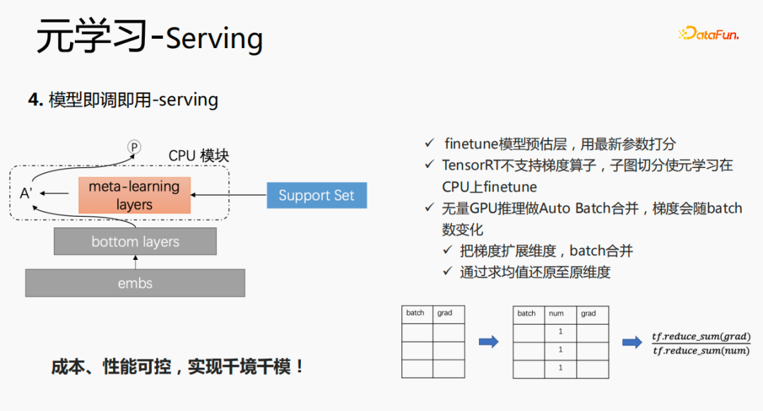 腾讯TRS之元学习与跨域推荐的工业实战
