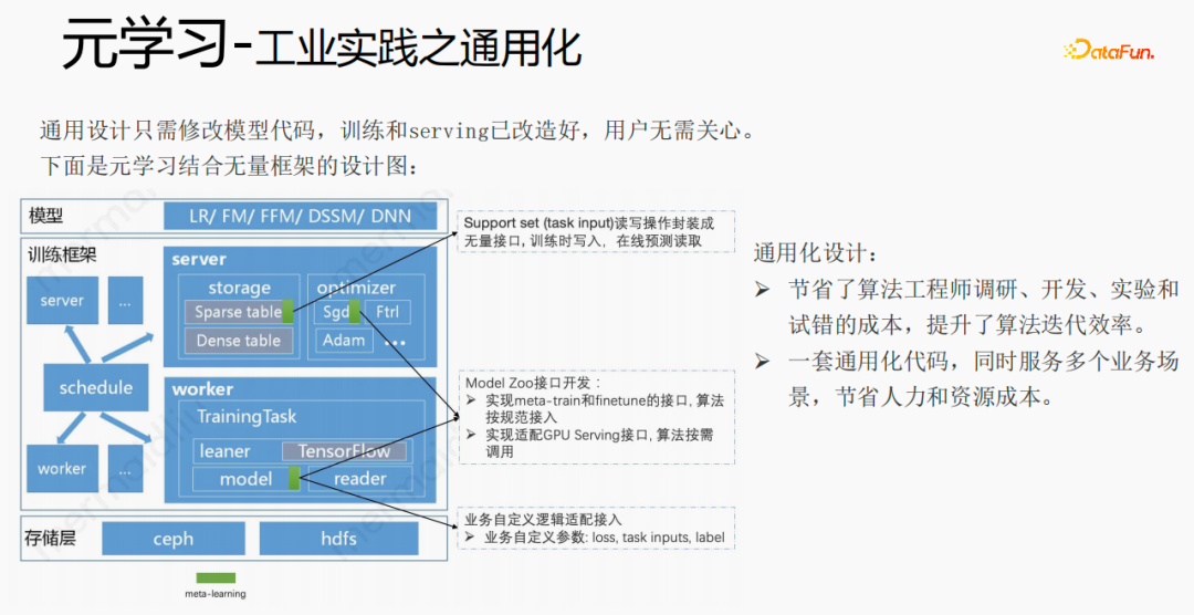 腾讯TRS之元学习与跨域推荐的工业实战