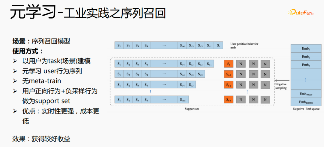 腾讯TRS之元学习与跨域推荐的工业实战