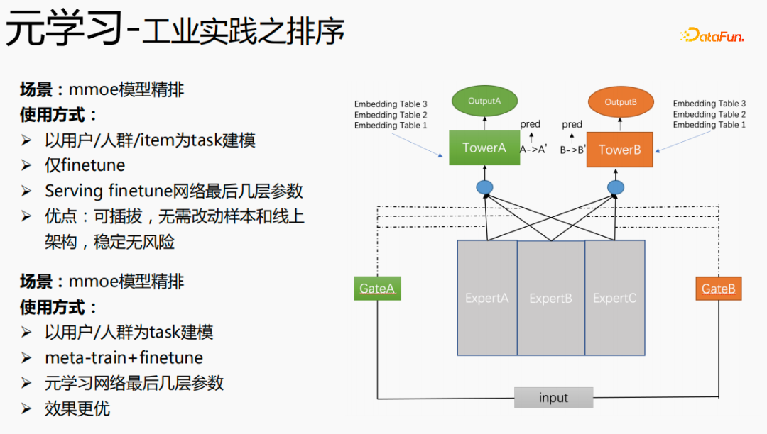 腾讯TRS之元学习与跨域推荐的工业实战