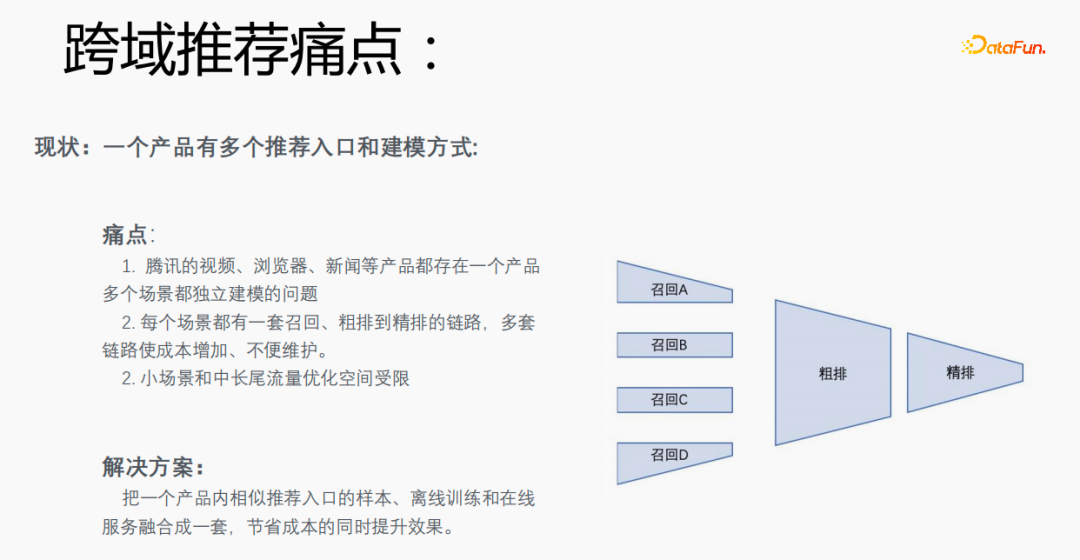 腾讯TRS之元学习与跨域推荐的工业实战