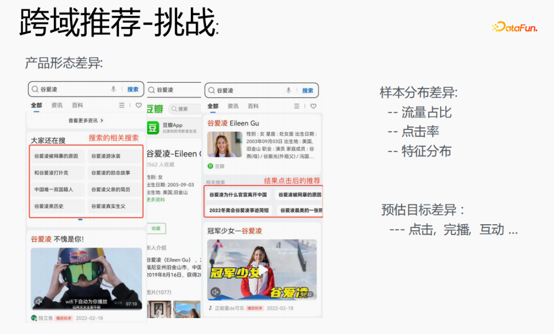 腾讯TRS之元学习与跨域推荐的工业实战