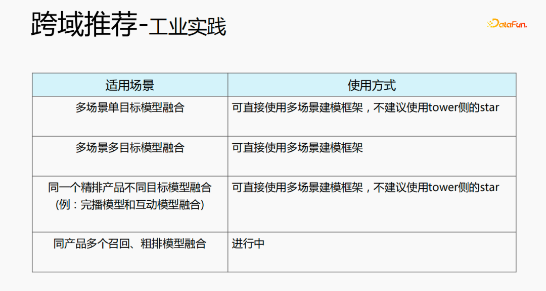腾讯TRS之元学习与跨域推荐的工业实战