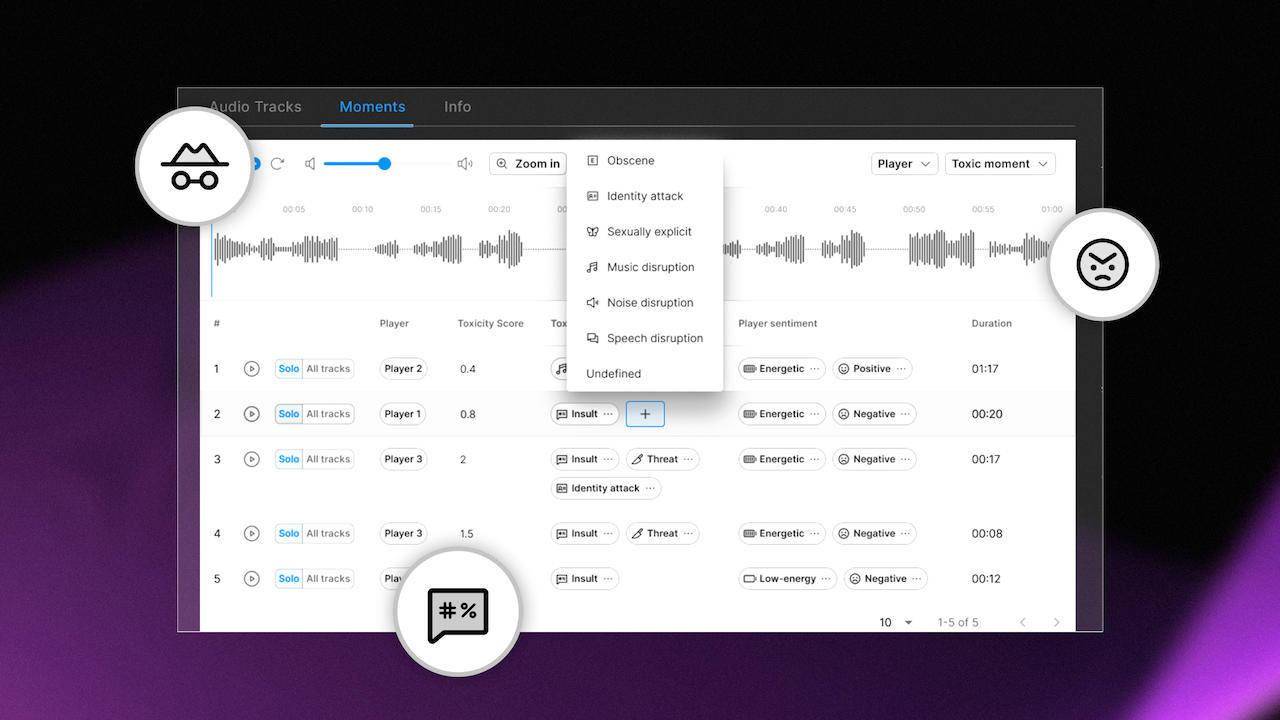 Unity 内测 Safe Voice 服务,利用 AI 自动识别玩家不当聊天内容