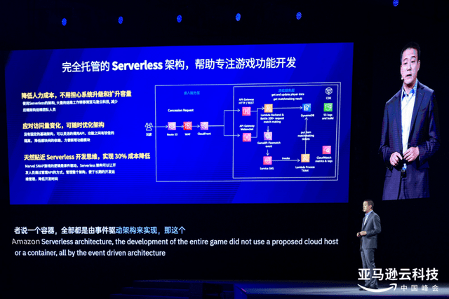 2023亚马逊云科技中国峰会:如何让AI前景更广阔