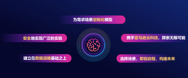 2023亚马逊云科技中国峰会:如何让AI前景更广阔