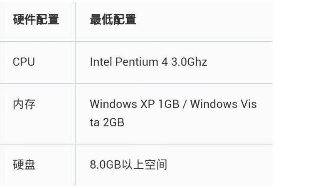 win7系统2g内存是否足够详细