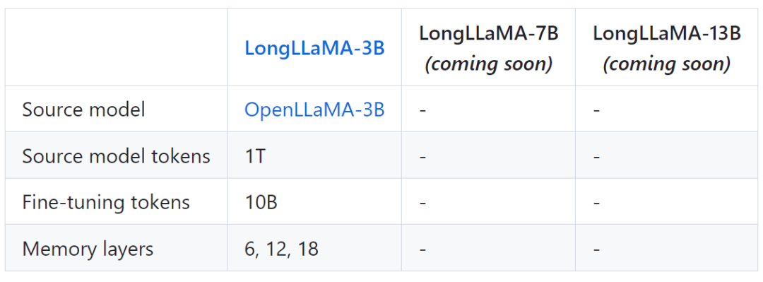 将上下文长度扩展到256k，无限上下文版本的LongLLaMA来了？