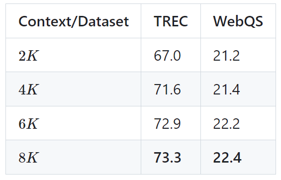 将上下文长度扩展到256k，无限上下文版本的LongLLaMA来了？