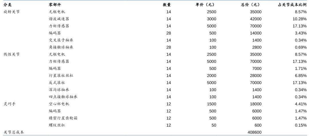 人形机器人风口将至?特斯拉已布局,相关概念股今年来走高!