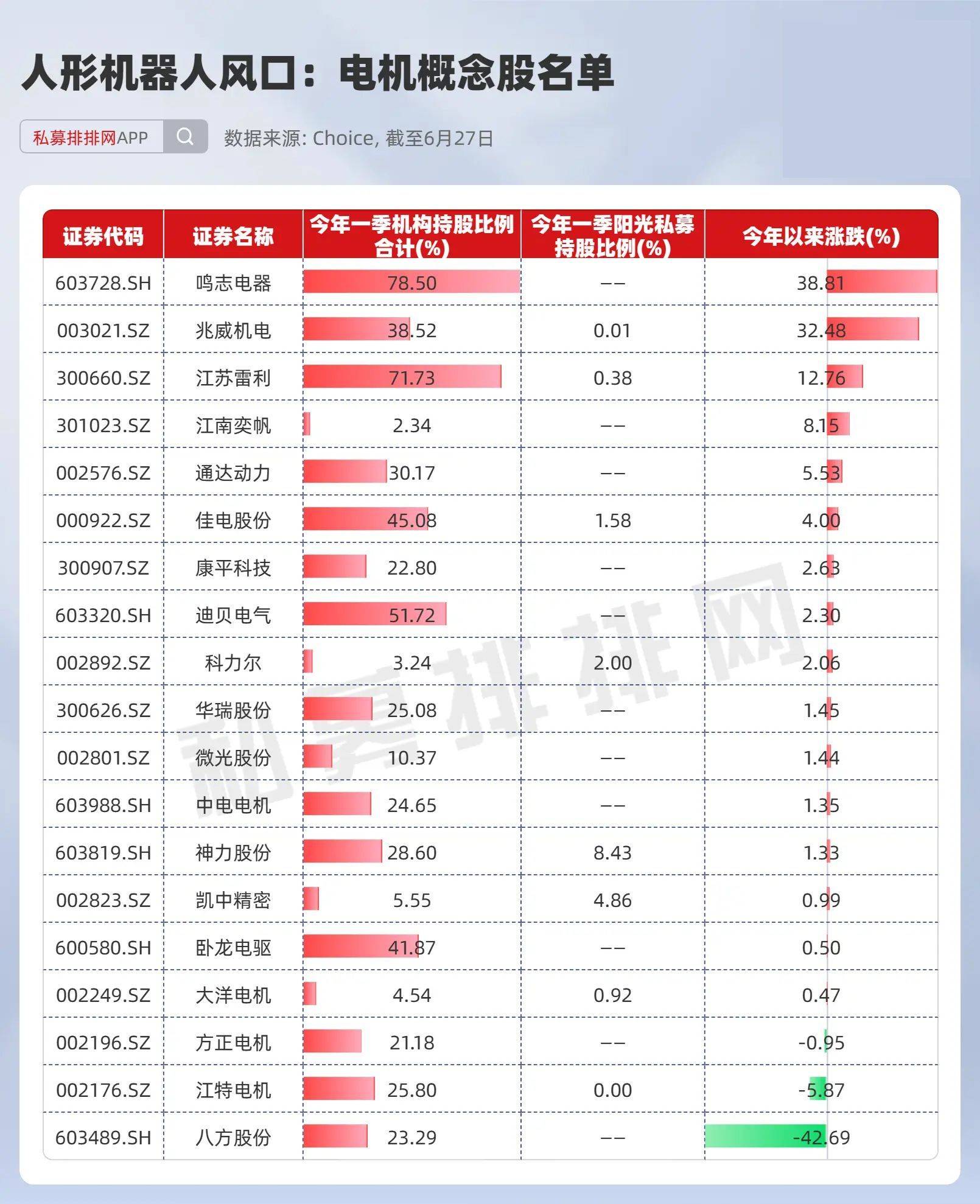 人形机器人风口将至?特斯拉已布局,相关概念股今年来走高!