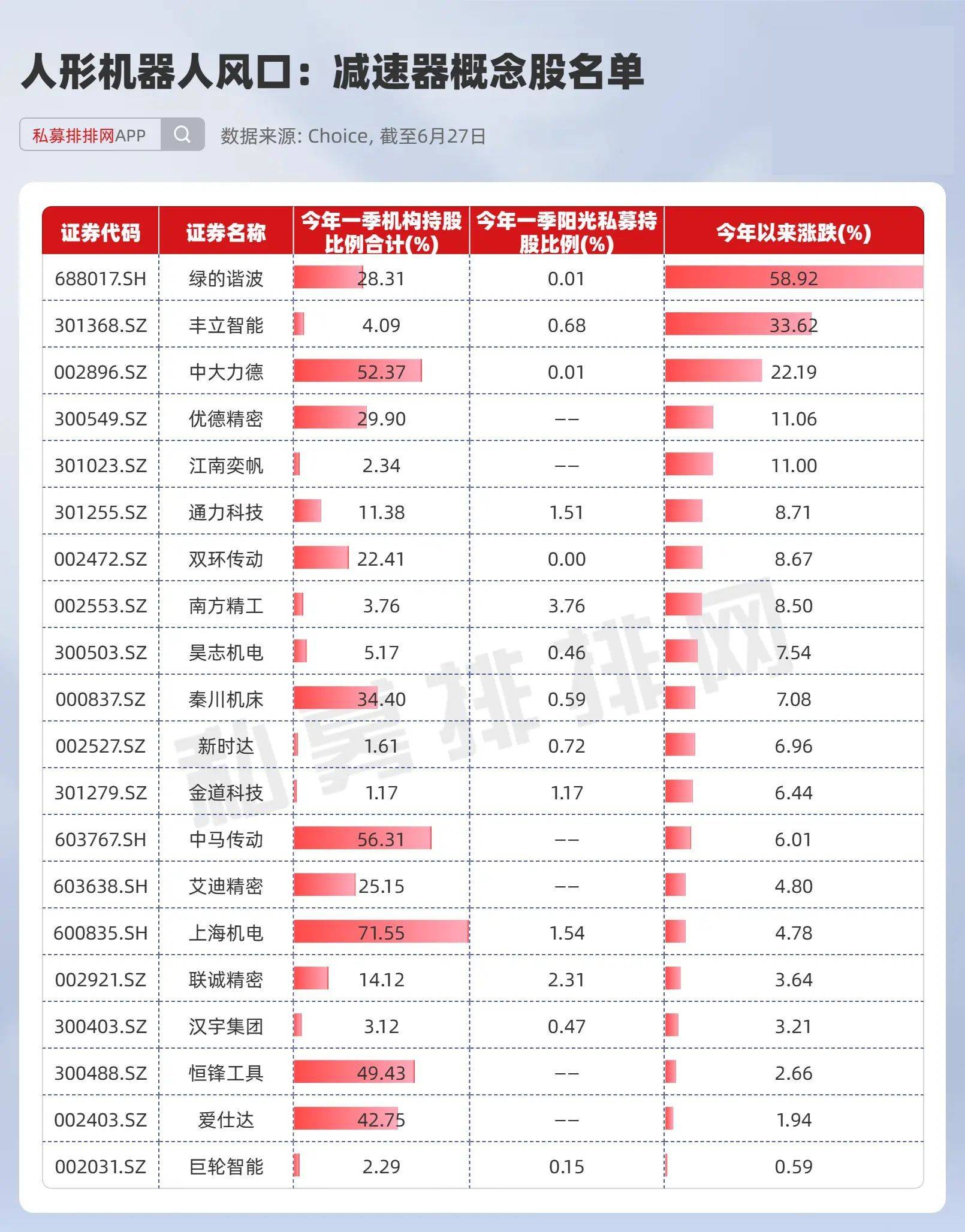 人形机器人风口将至?特斯拉已布局,相关概念股今年来走高!