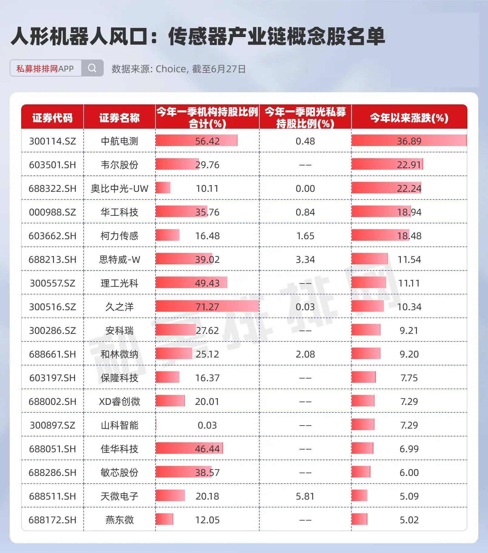 人形机器人风口将至?特斯拉已布局,相关概念股今年来走高!
