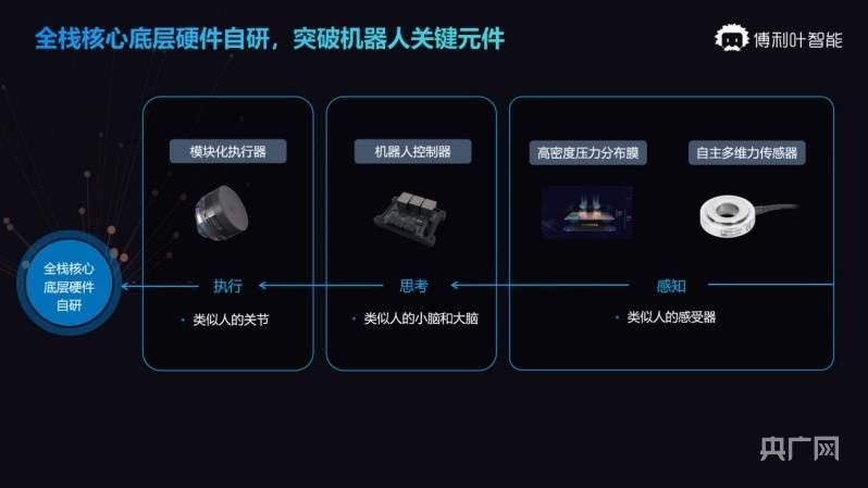 战略升级傅利叶智转向通用人形机器人新赛道