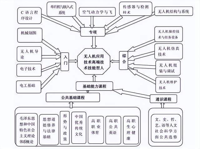 广州城建职业学院：无人机应用技术 | 极致飞行，领航未来