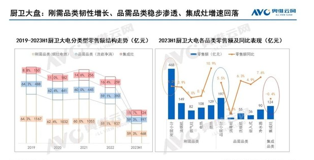 厨电市场放缓，集成灶面临挑战：增长趋势减缓