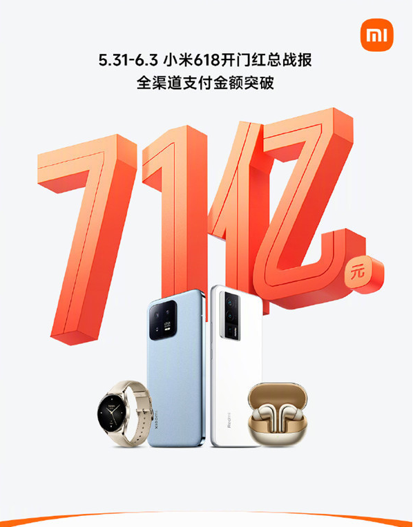 小米在京东、天猫、抖音三大平台包揽销量冠军！