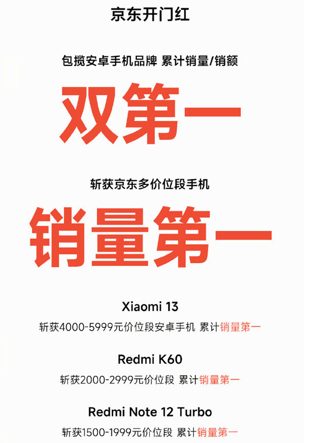 小米在京东、天猫、抖音三大平台包揽销量冠军！