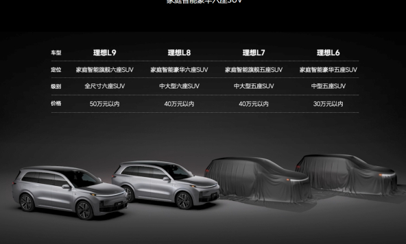 理想汽车L系列迎来新成员：理想L6定位中型五座SUV