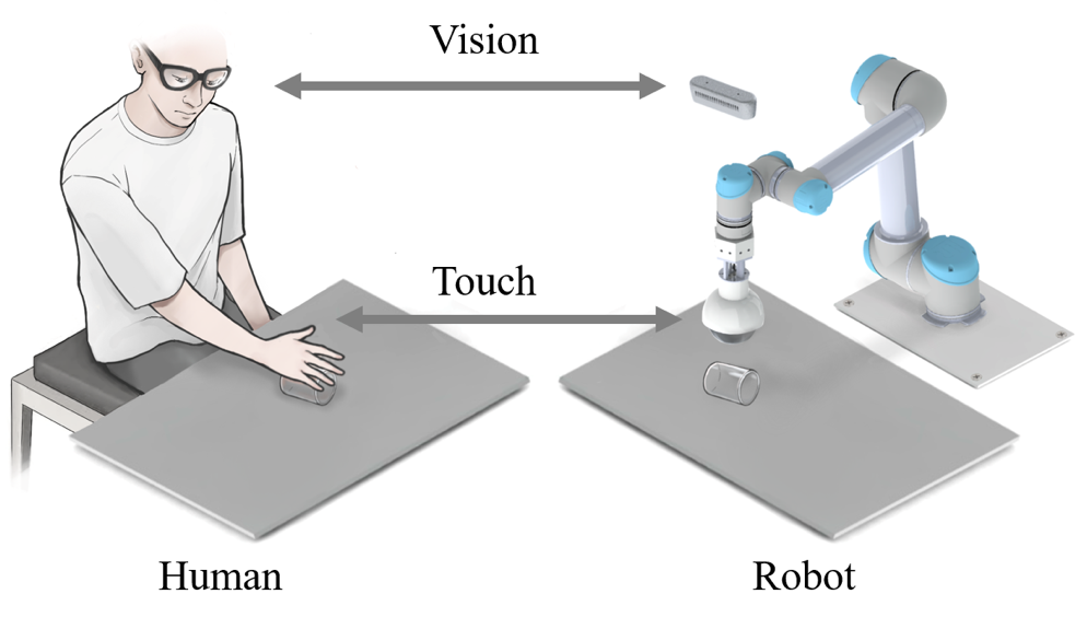 能抓取玻璃碎片、水下透明物，清华提出通用型透明物体抓取框架，成功率极高