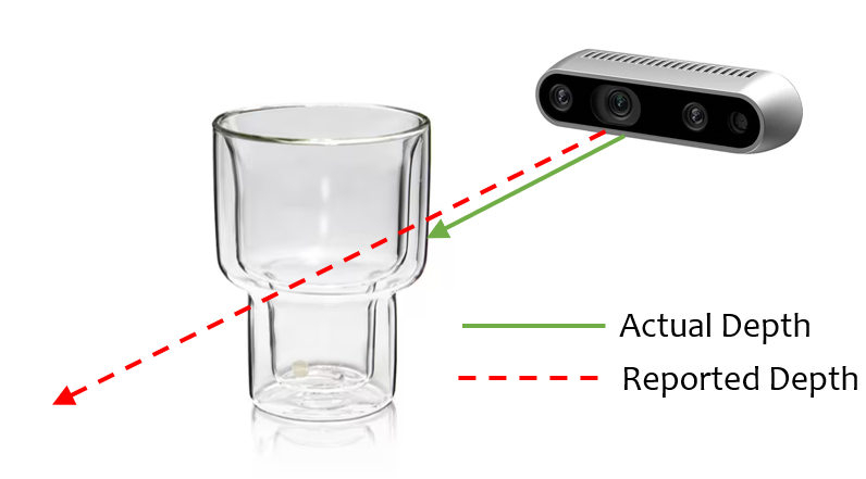 能抓取玻璃碎片、水下透明物，清华提出通用型透明物体抓取框架，成功率极高